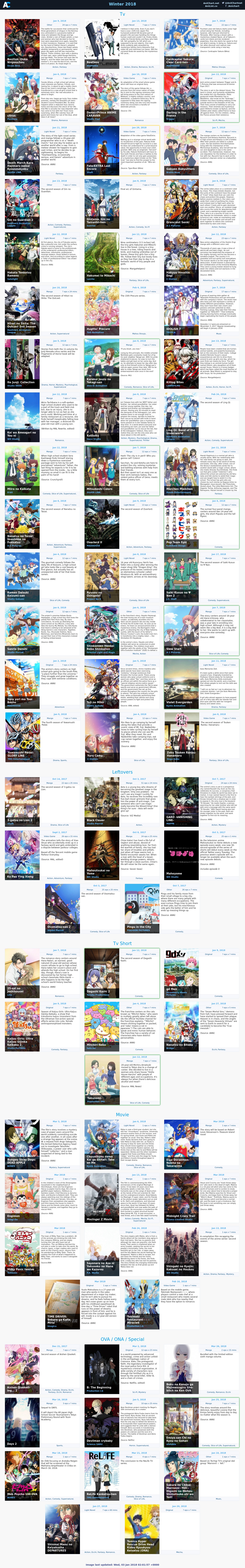 OVA Anime Chart